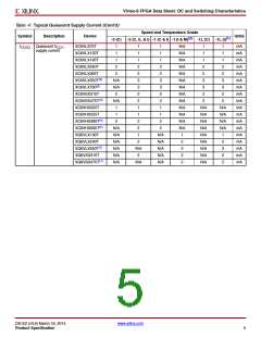 浏览型号XC6VLX75T-1FFG484C的Datasheet PDF文件第5页
