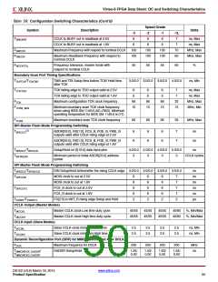 浏览型号XC6VLX75T-1FFG484C的Datasheet PDF文件第50页