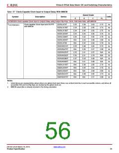 浏览型号XC6VSX475T-1FFG1156I的Datasheet PDF文件第56页