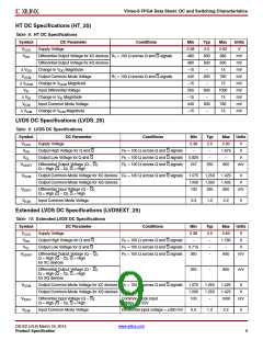 浏览型号XC6VLX75T-1FFG484C的Datasheet PDF文件第9页