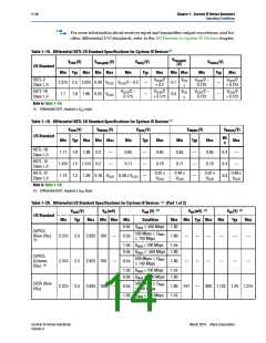 浏览型号EP4CE22E22I7N的Datasheet PDF文件第14页