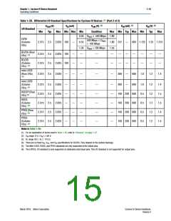 浏览型号EP4CE22E22I7N的Datasheet PDF文件第15页