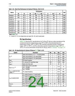 浏览型号EP4CE22E22I7N的Datasheet PDF文件第24页