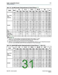 浏览型号EP4CE22E22I7N的Datasheet PDF文件第31页