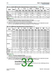 浏览型号EP4CE22E22I7N的Datasheet PDF文件第32页