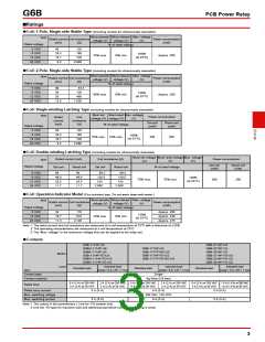 浏览型号G6B-1174P-FD-US24VDC的Datasheet PDF文件第3页