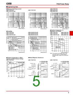 浏览型号G6B-1174P-FD-US24VDC的Datasheet PDF文件第5页