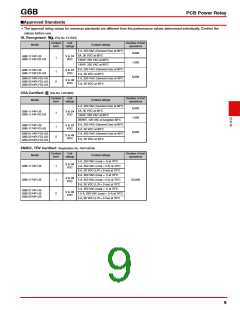 浏览型号G6B-1174P-FD-US24VDC的Datasheet PDF文件第9页