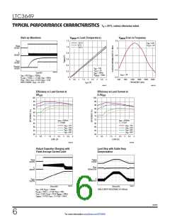 浏览型号LTC3649IFE#PBF的Datasheet PDF文件第6页