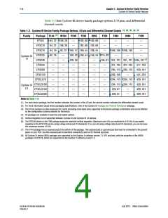 浏览型号EP3C55F484I7的Datasheet PDF文件第4页