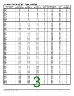 浏览型号SA17-T3的Datasheet PDF文件第3页