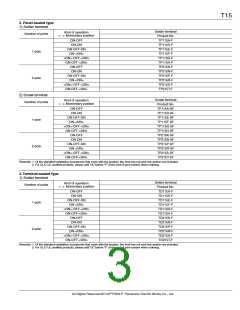 浏览型号TP115E-F的Datasheet PDF文件第3页
