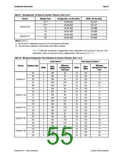浏览型号5CEBA2F23C6N的Datasheet PDF文件第55页