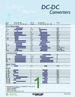 浏览型号CP2101-7RDVG的Datasheet PDF文件第1页