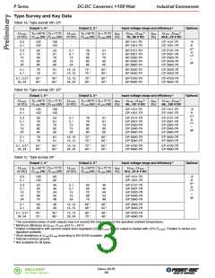 浏览型号CP2101-7RDVG的Datasheet PDF文件第3页