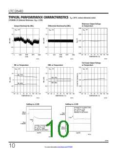 浏览型号LTC2640ITS8-LM12#TRMPBF的Datasheet PDF文件第10页