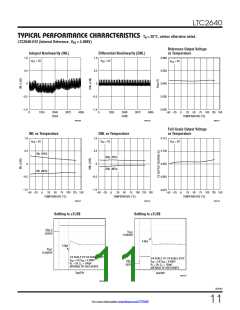 浏览型号LTC2640ITS8-LM12#TRMPBF的Datasheet PDF文件第11页
