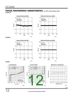 浏览型号LTC2640ITS8-LM12#TRMPBF的Datasheet PDF文件第12页