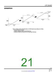 浏览型号LTC2640ITS8-LM12#TRMPBF的Datasheet PDF文件第21页