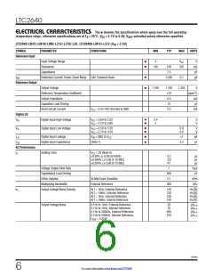 浏览型号LTC2640ITS8-LM12#TRMPBF的Datasheet PDF文件第6页