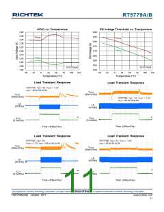 浏览型号RT5779A的Datasheet PDF文件第11页