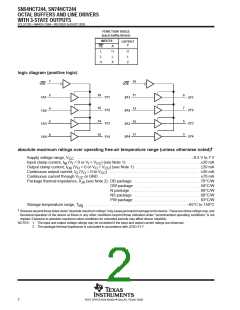 浏览型号SN74HCT244PWRE4的Datasheet PDF文件第2页
