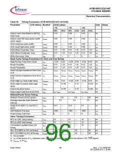 浏览型号HYB18H512321AFL20的Datasheet PDF文件第96页