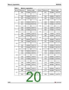 浏览型号M25PX64SOVME6TG的Datasheet PDF文件第20页