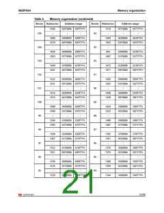 浏览型号M25PX64SOVME6TG的Datasheet PDF文件第21页