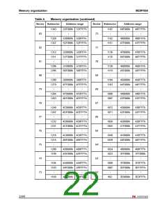 浏览型号M25PX64SOVME6TG的Datasheet PDF文件第22页