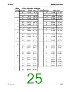 浏览型号M25PX64SOVME6TG的Datasheet PDF文件第25页