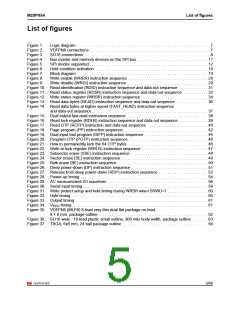 浏览型号M25PX64-VME6G的Datasheet PDF文件第5页