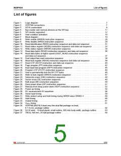 浏览型号M25PX64SVZM6TP的Datasheet PDF文件第5页