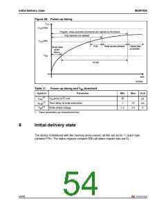 浏览型号M25PX64SOVME6TG的Datasheet PDF文件第54页