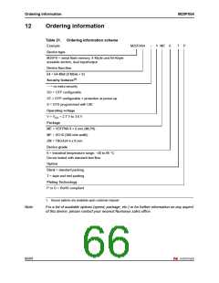 浏览型号M25PX64-VME6G的Datasheet PDF文件第66页