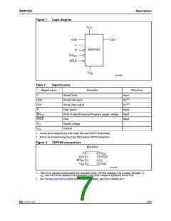 浏览型号M25PX64STVME6TG的Datasheet PDF文件第7页