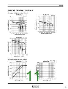 浏览型号RN5RL25AA-TR-F的Datasheet PDF文件第11页