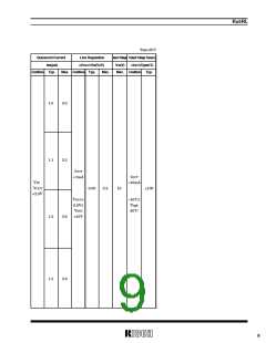 浏览型号RN5RL25AA-TR-F的Datasheet PDF文件第9页