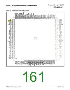 浏览型号S5920QRC的Datasheet PDF文件第161页