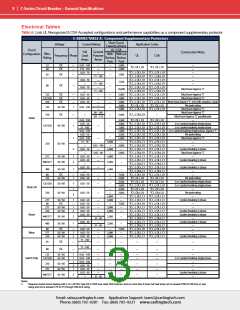 浏览型号CS1-B9-14-610-412-BG的Datasheet PDF文件第3页
