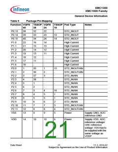 浏览型号XMC1302-T038X0128的Datasheet PDF文件第21页