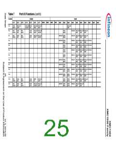 浏览型号XMC1302-T038X0128的Datasheet PDF文件第25页
