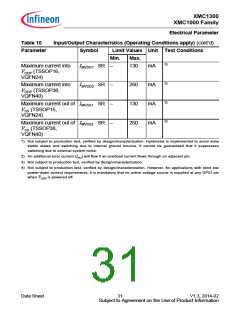 浏览型号XMC1302-T038X0128的Datasheet PDF文件第31页