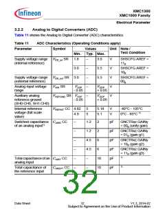 浏览型号XMC1302-T038X0128的Datasheet PDF文件第32页