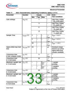 浏览型号XMC1302-T038X0128的Datasheet PDF文件第33页
