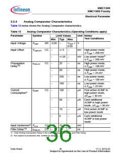 浏览型号XMC1302-T038X0128的Datasheet PDF文件第36页