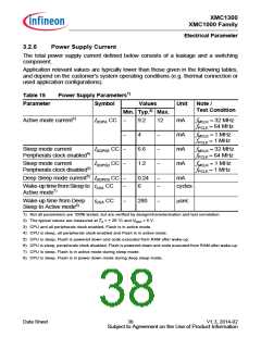 浏览型号XMC1302-T038X0128的Datasheet PDF文件第38页