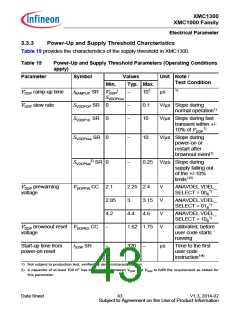浏览型号XMC1302-T038X0128的Datasheet PDF文件第43页