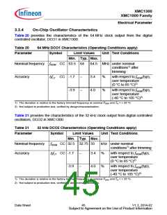 浏览型号XMC1302-T038X0128的Datasheet PDF文件第45页