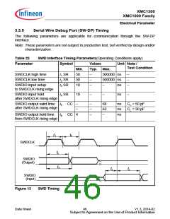 浏览型号XMC1302-T038X0128的Datasheet PDF文件第46页
